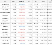 가상화폐 비트코인 74,874,000원(+1.45%) 거래중