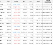 가상화폐 왁스 상승세.. 전일대비 +19.44%