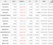 가상화폐 비트코인 74,621,000원(+1.1%) 거래중