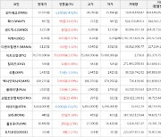 가상화폐 비트코인(+1.03%), 왁스(+16.81%)