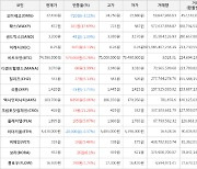 가상화폐 크립토닷컴체인 73원 상승한 416원에 거래