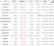 가상화폐 비트코인 74,404,000원(+0.81%) 거래중