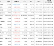 가상화폐 비트코인(+1.14%), 크립토닷컴체인(+35.86%)