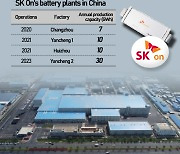 SK On invests $2.53 bn to build fourth EV plant in China