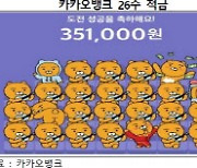 수익률에 재미까지..MZ세대 겨냥한 금융서비스 게임화