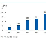 [주목!e스몰캡]디오, 실적 '탄탄'에 매각 이슈도 살아있다