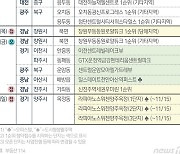 [분양캘린더]'포항아이파크' 등 5954가구 분양..수도권 1곳 청약