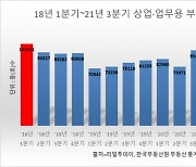 상업·업무용 부동산 시장 살아나나.. 거래량 3년 만에 10만건 돌파