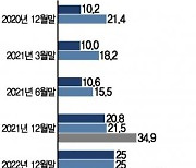 인뱅, 중금리 목표 맞추기 비상.."총량규제서 제외해야"