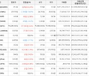 가상화폐 크립토닷컴체인 상승세.. 전일대비 +33.24%