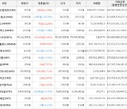 가상화폐 비트코인 74,132,000원(+0.44%) 거래중