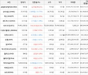 가상화폐 크립토닷컴체인 상승세.. 전일대비 +34.11%