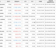 가상화폐 크립토닷컴체인 458원(+33.53%) 거래중