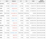 가상화폐 크립토닷컴체인 상승세.. 전일대비 +30.32%