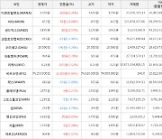 가상화폐 비트코인(+0.04%), 아더(+14.84%)