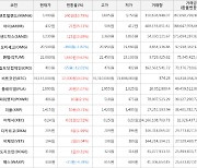 가상화폐 디센트럴랜드 3,490원(+10.79%) 거래중