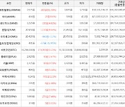 가상화폐 비트코인 74,294,000원(+0.23%) 거래중