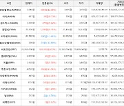 가상화폐 비트코인(+0.2%), 디센트럴랜드(+12.38%)