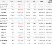 가상화폐 디센트럴랜드 상승세.. 전일대비 +9.05%