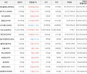 가상화폐 디센트럴랜드 상승세.. 전일대비 +12.86%