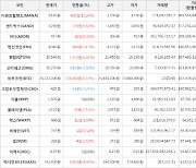 가상화폐 디센트럴랜드 480원 상승한 3,630원에 거래