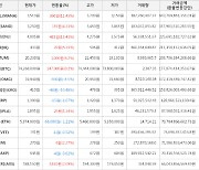 가상화폐 엔진코인 4,095원(+13.43%) 거래중