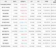 가상화폐 비트코인 159,000원 상승한 74,280,000원에 거래