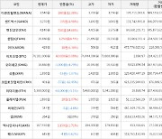 가상화폐 엔진코인 4,140원(+14.68%) 거래중