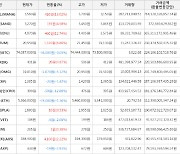 가상화폐 비트코인 74,087,000원(-0.05%) 거래중