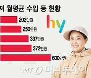 최대 월 1000만원 벌고, 2시간 근무도..'야쿠르트 아줌마'의 하루[짤담]