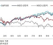 "긴축 우려는 진정..물가 불안은 여전"