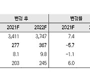 "현대백화점, 위드 코로나 가장 기대..내년 수혜 전망"