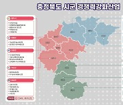 음성군에 뷰티헬스산업 거점 구축한다