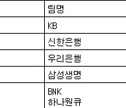 [여자농구 중간순위] 6일