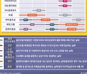 [공시줍줍]공모주달력 11월 8일~12일