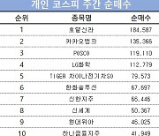 코스피 주간 개인 순매수 1위 '호텔신라'