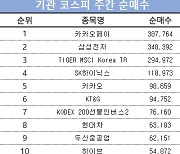 코스피 주간 기관 순매수 1위 '카카오페이'