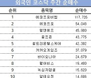 코스닥 주간 외국인 순매수 1위 '에코프로비엠'