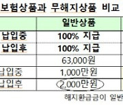 무저해지 보험 과당경쟁 막자..당국, 해지율 산출기준 마련