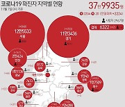 충남 금산 코로나19 확진 지역 누적 400명 '눈 앞'