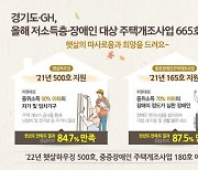 경기도, 올해 저소득층 665가구 집수리 등 지원