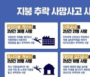 '깨지기 쉬운 지붕재 작업' 올해만 12명 사망..새 산안규칙 시행