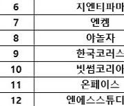 '핫한 비상장주' 핀테크 유망주 4사에 메타버스 관련주 추가