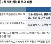 "부동산투기 직위해제시 월급 절반 삭감".. LH '고강도 인사혁신'