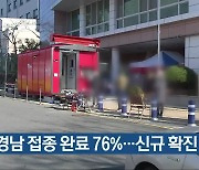 경남 접종 완료 76%..신규 확진 42명