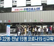 광주 22명·전남 15명 코로나19 신규확진