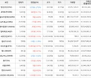 가상화폐 코박토큰 상승세.. 전일대비 +6.17%