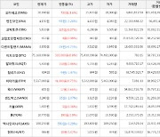 가상화폐 코박토큰 상승세.. 전일대비 +6.07%