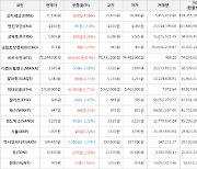 가상화폐 비트코인 669,000원 상승한 75,244,000원에 거래