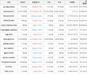 가상화폐 비트코인 75,397,000원(+1.1%) 거래중